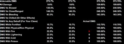 d4 affix calculator|Diablo 4: New MIN & MAX Damage Bucket List Calculator Tool!.
